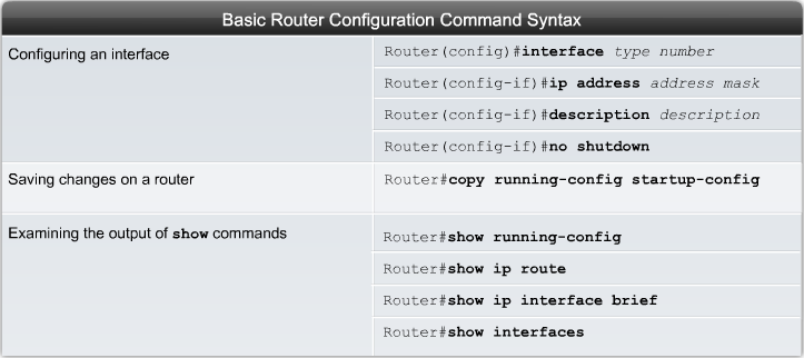 basic_r_conf_interfaces.png